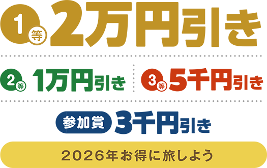 1等…2万円引き、2等…1万円引き、3等…5千円引き、参加賞…3千円引き